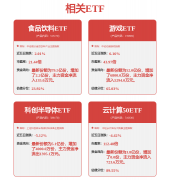 总方针价为410